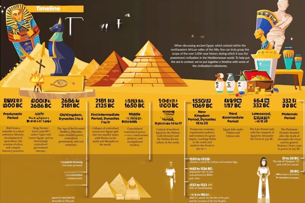 Ancient Egyptian Religion