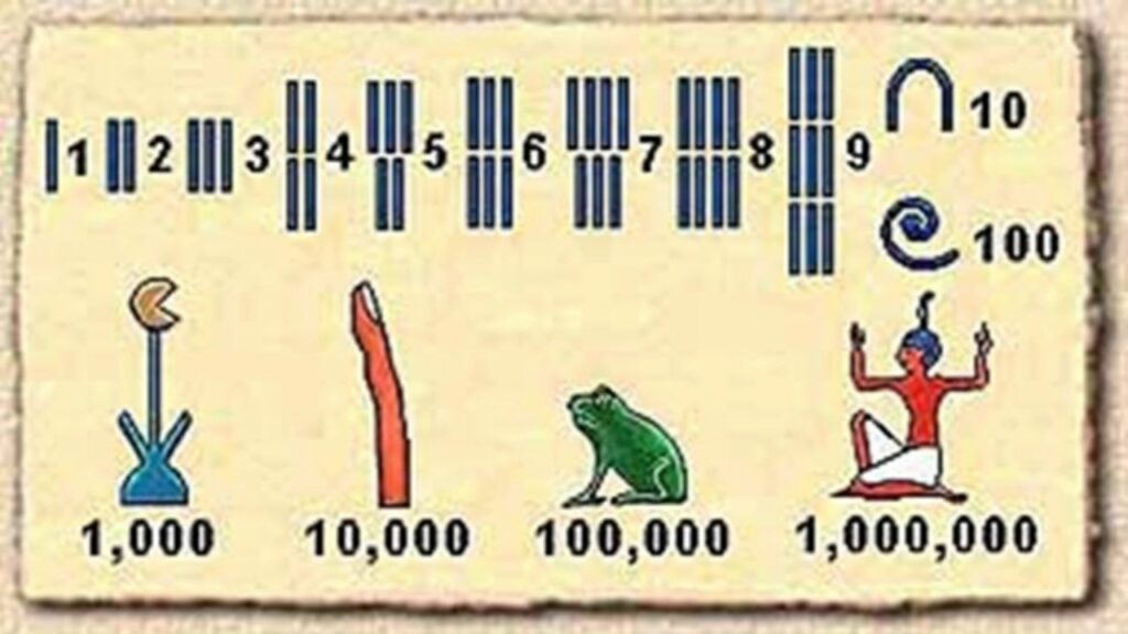 Ancient Egyptian Mathematics